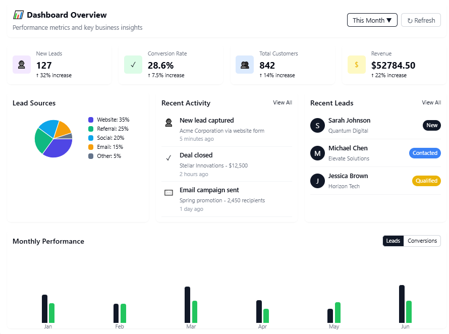 Hive CRM Dashboard